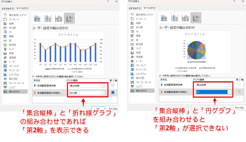 どちらかの系列に「円グラフ」が選択されている
