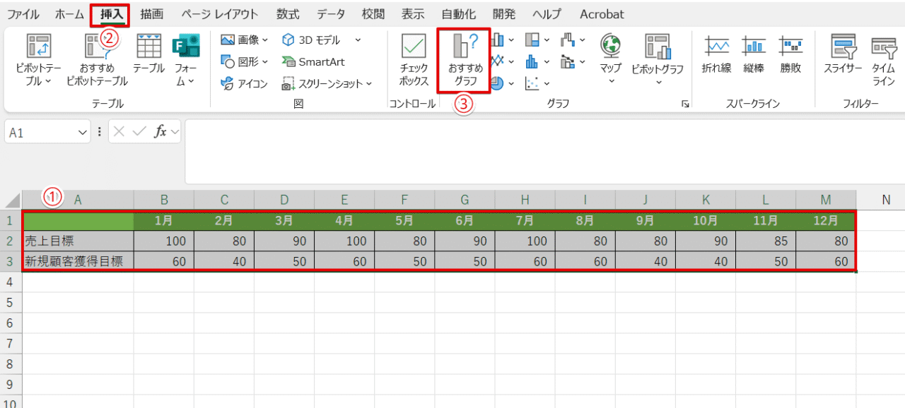 表を選択して「おすすめグラフ」をクリック