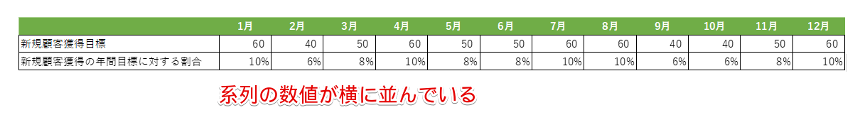 横方向に修正した表