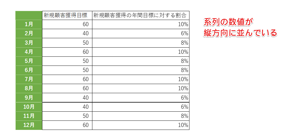 縦方向に修正した表