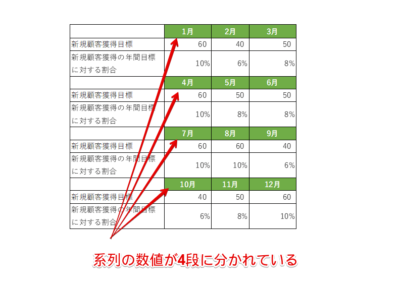 系列の数値が複数段に分かれて入力されている