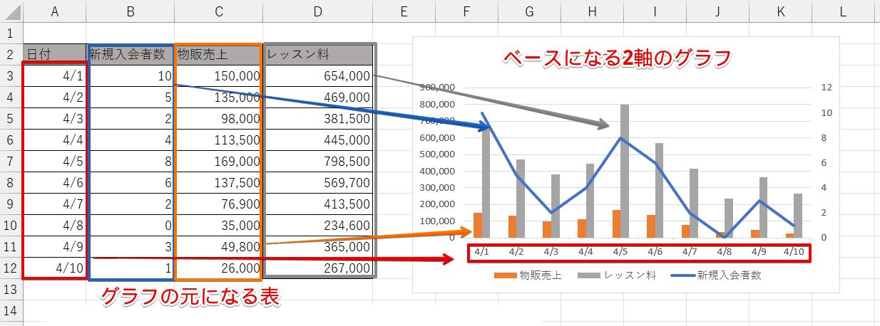 2軸のグラフをベースに3軸になるように加工する