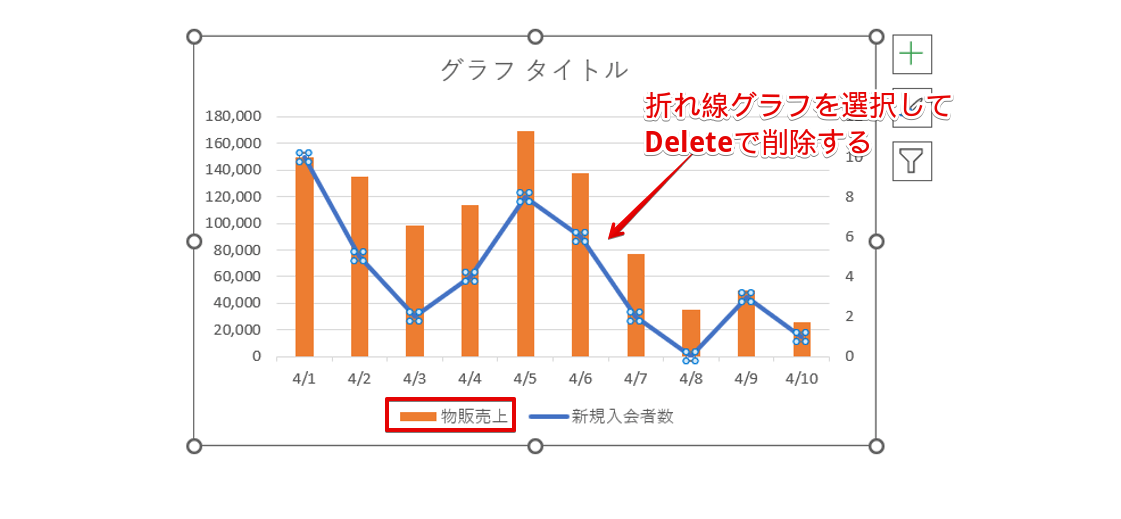 「折れ線グラフ」を削除