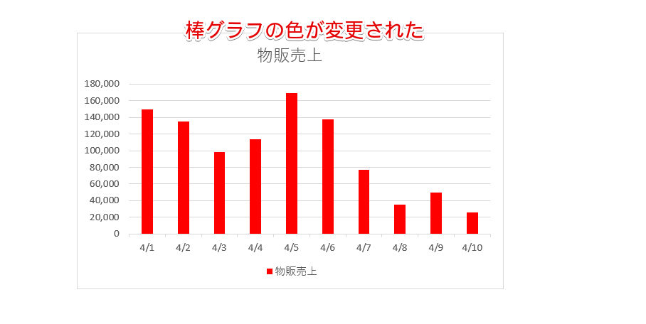 棒グラフの色が変更された