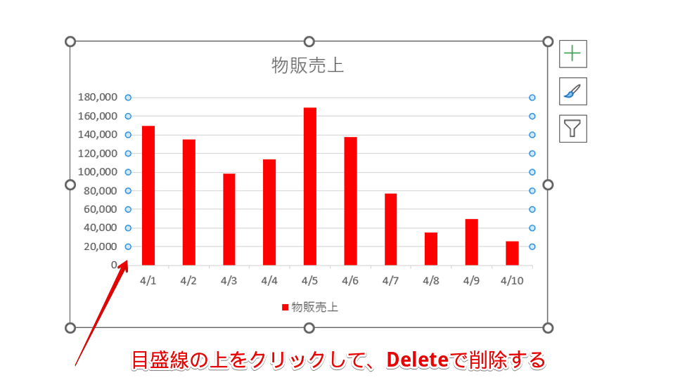 グラフの目盛線を削除