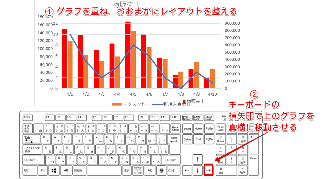 作成したグラフを重ねる