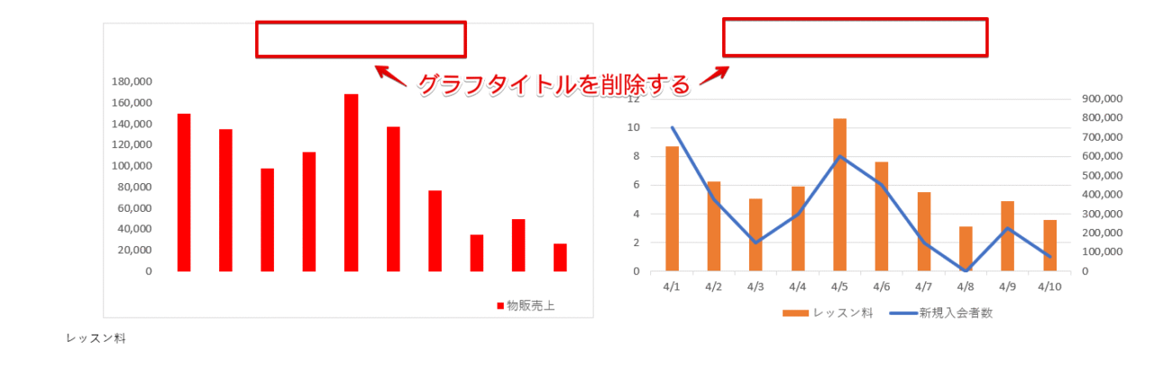 2つのグラフの「グラフタイトル」を削除