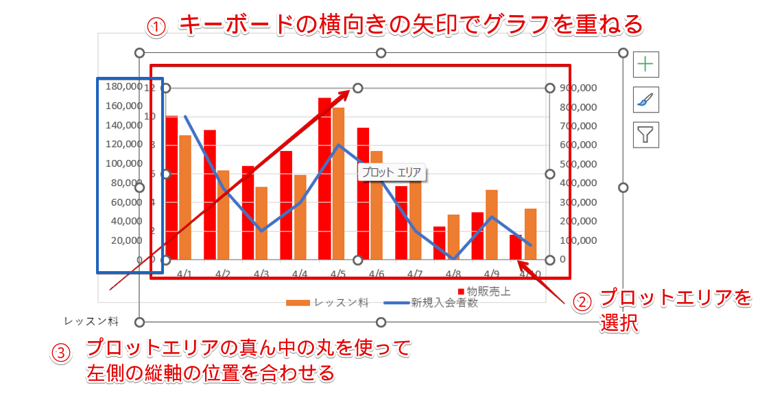 2つのグラフを重ねる