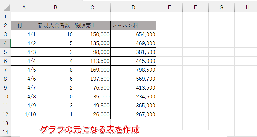 グラフの元になる表を作成