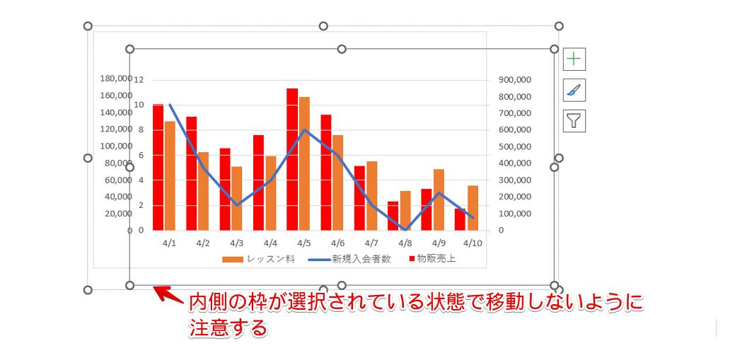 外側の枠が選択されている状態で移動する