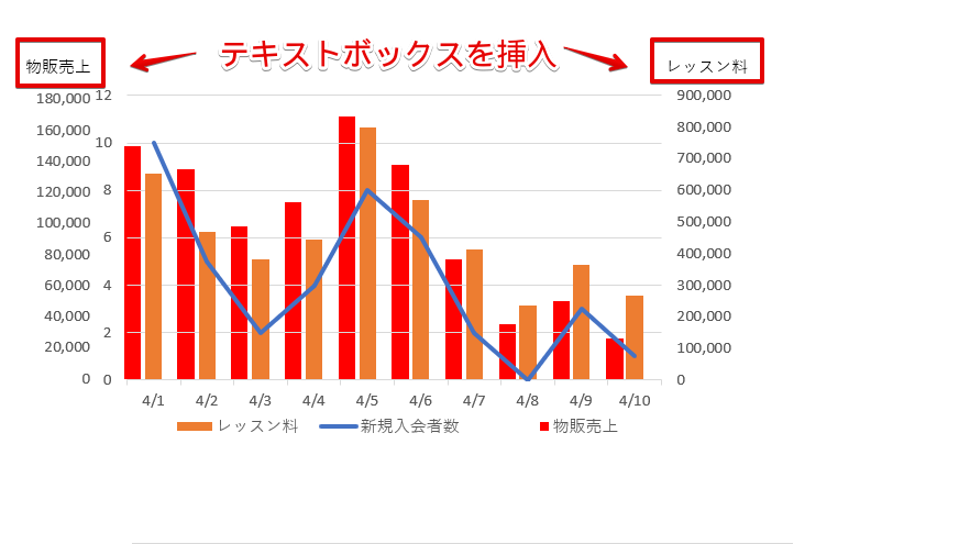 「テキストボックス」を挿入