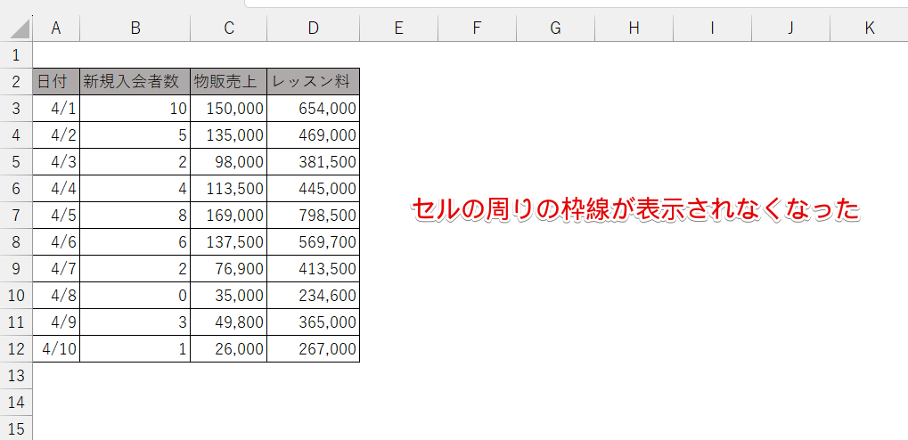 セルの枠線が非表示になった