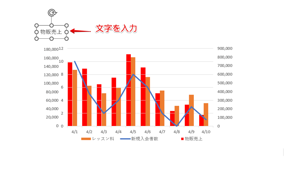 テキストボックスに文字を入力
