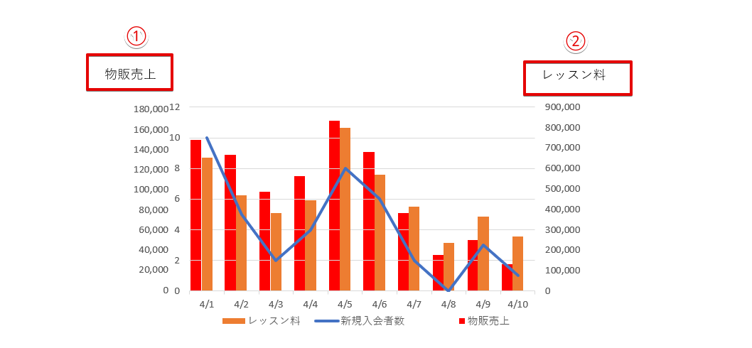 テキストボックスをコピーする