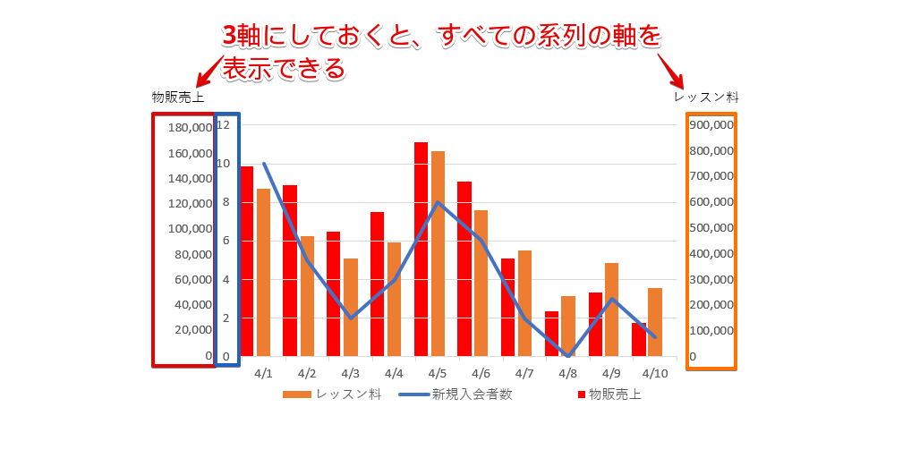 すべての系列の縦軸を表示できる