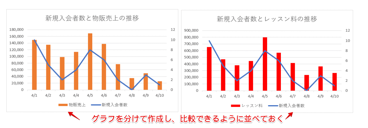 2つのグラフを作成して並べたグラフ