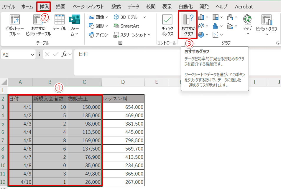 「日付」、「新規入会者数」、「物販売上」の範囲を選択して「おすすめグラフ」を押す