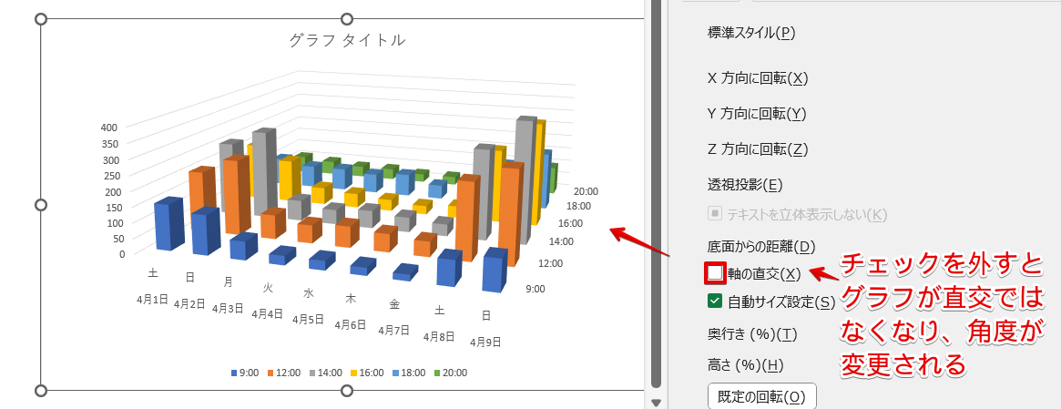 グラフの角度が変わる