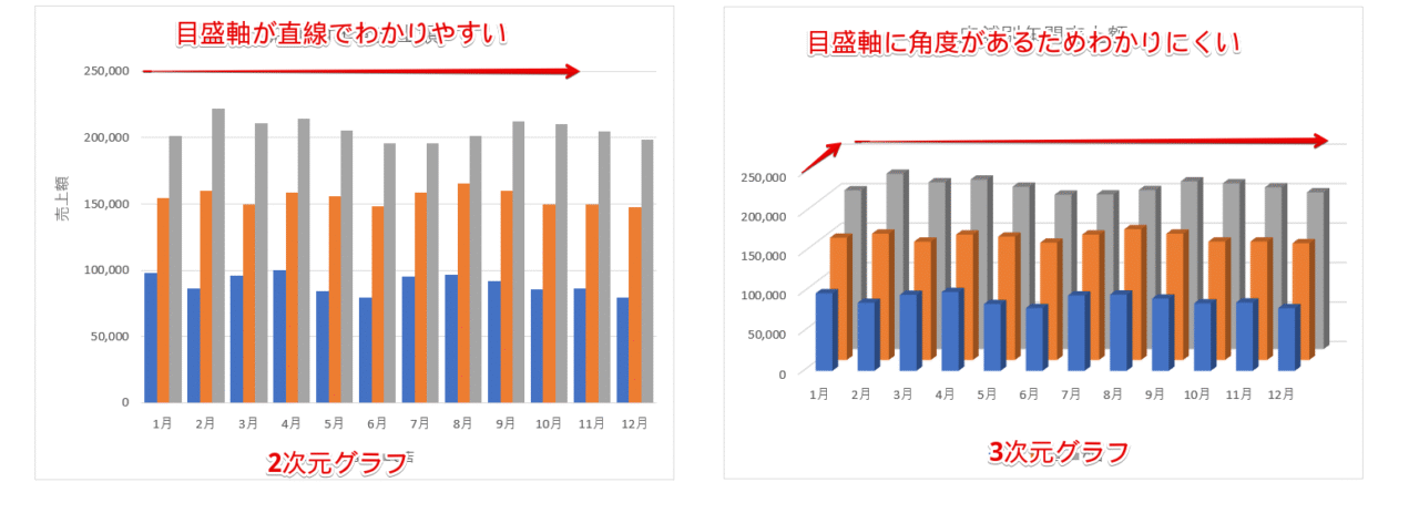2次元グラフが適しているデータ例
