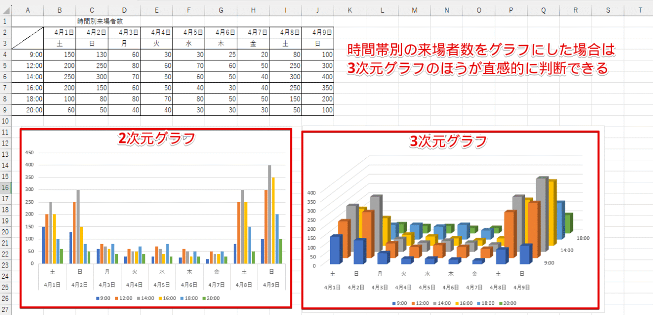 3次元グラフが適しているデータ例