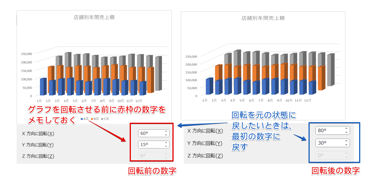 回転前の数字に戻す