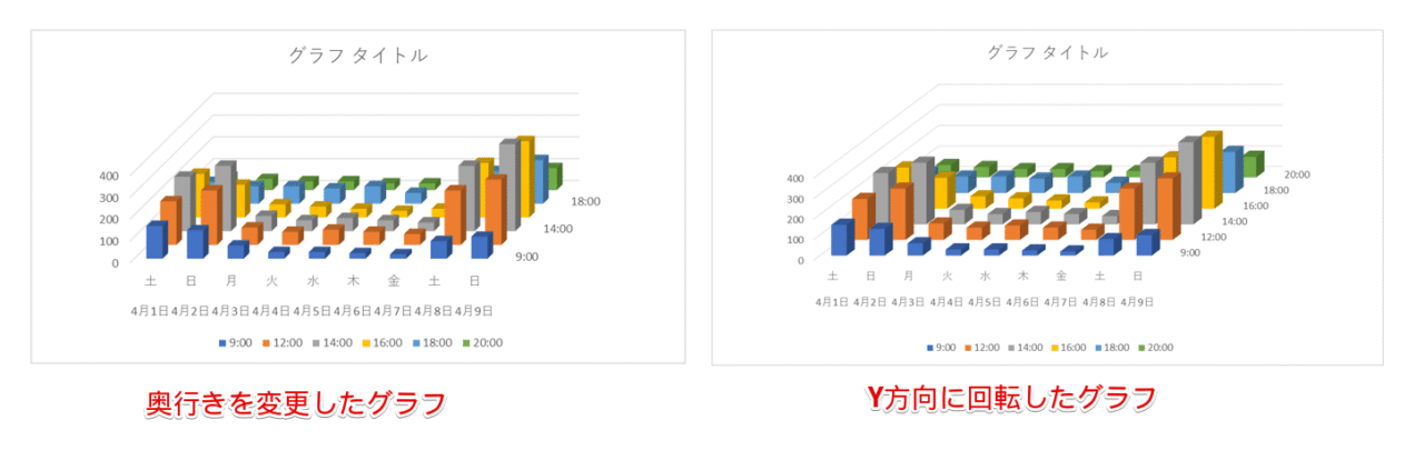 奥行きを変更したグラフとY方向に回転したグラフの比較