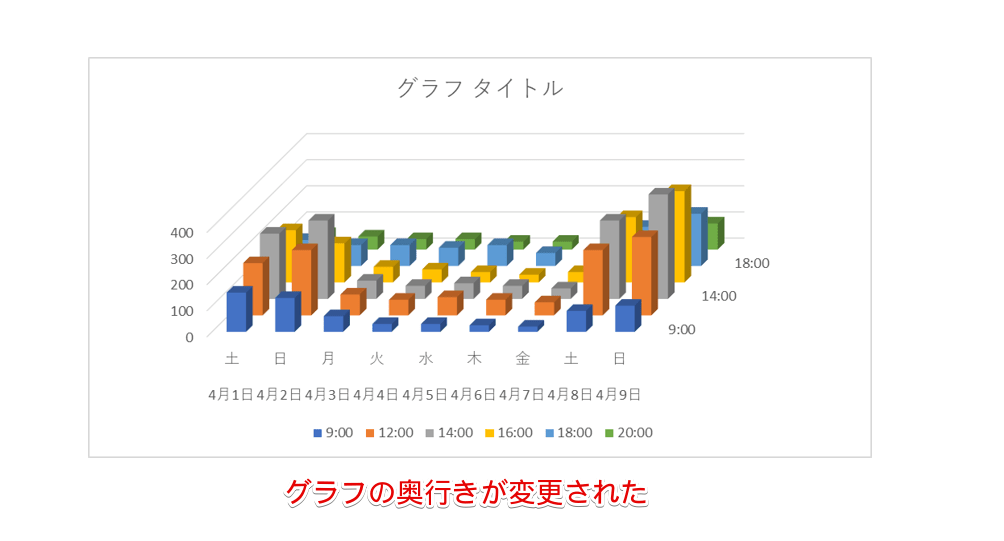 グラフの「奥行き」が変更された