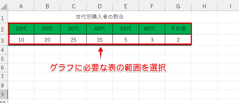 グラフに必要な表の範囲を選択