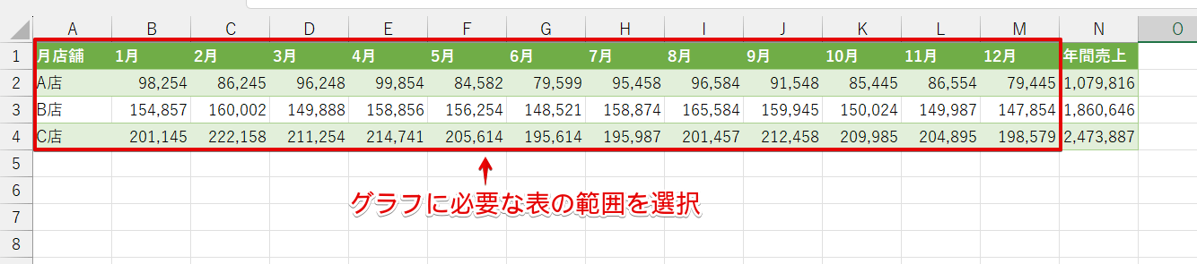 グラフに必要な表の範囲を選択