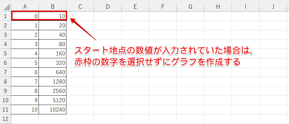 「対数目盛」に「ゼロ」や負の数を含めることはできない