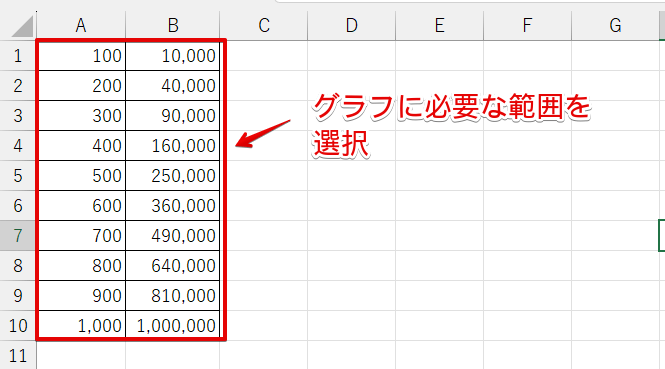 グラフに必要な範囲を選択