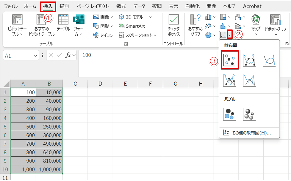 「散布図」を選択