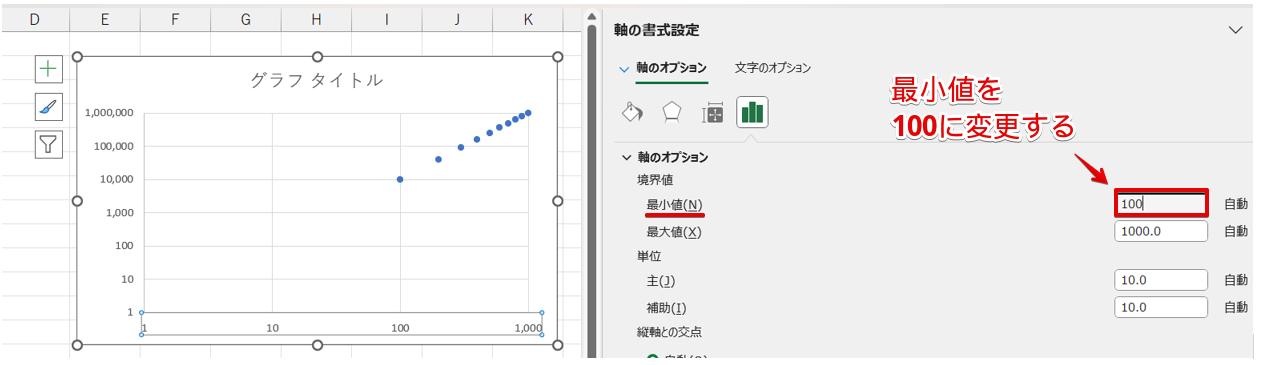 グラフの最小値を変更