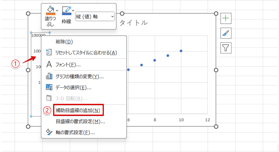 縦軸の「補助目盛線の追加」を選択