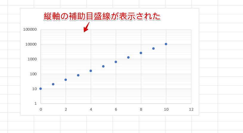縦軸の補助目盛線