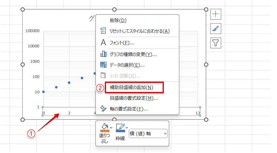 横軸の「補助目盛線の追加」を選択