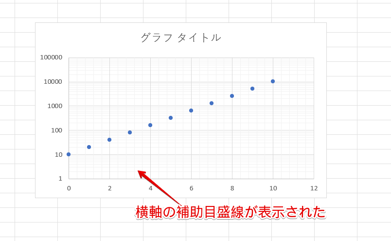 横軸の補助目盛線