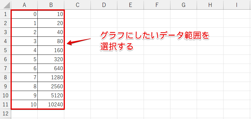 グラフに必要なデータ範囲を選択