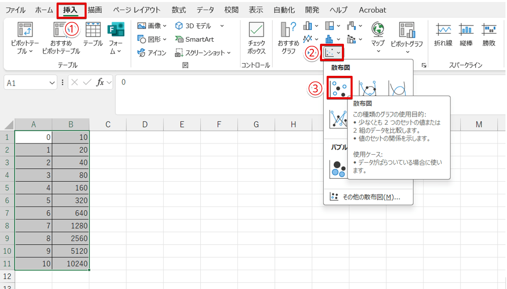 「散布図」を選択