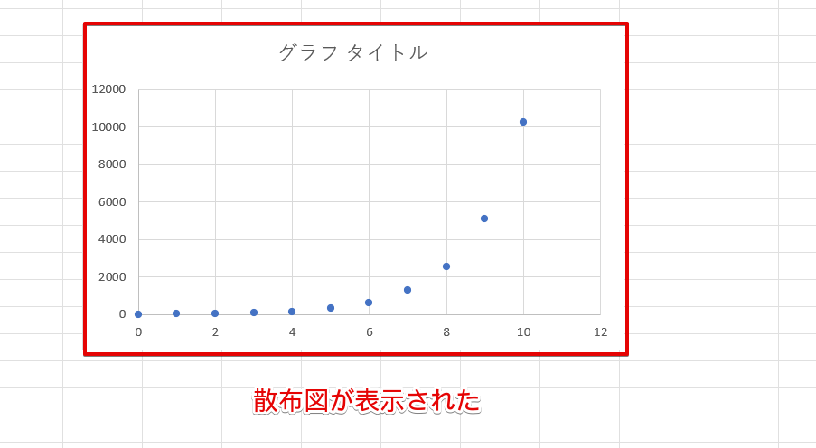 「散布図」が挿入された