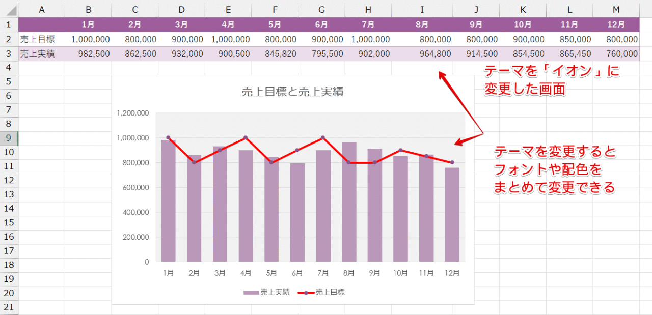 テーマを「イオン」に変更した画面