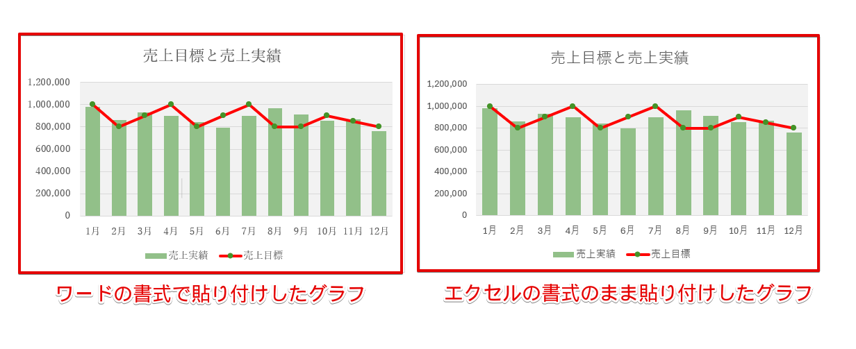ワードとエクセルの書式の比較