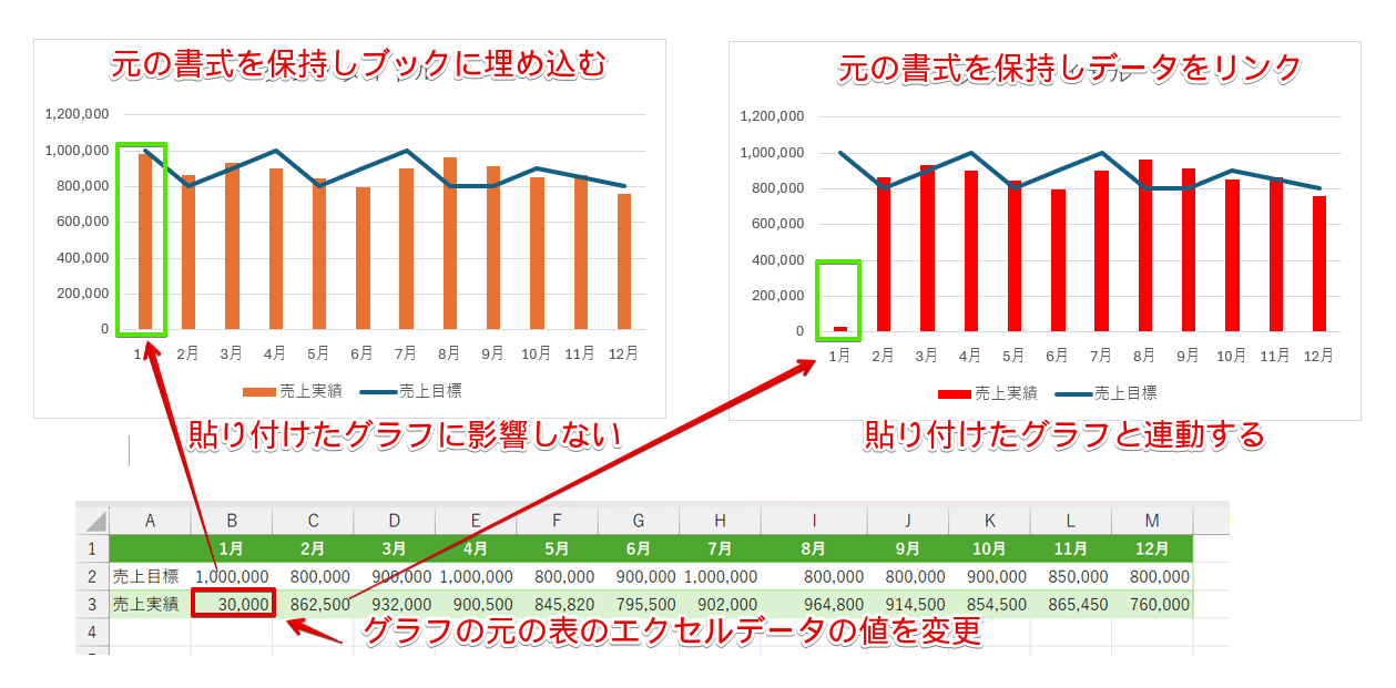 「埋め込む」と「データをリンク」の違い