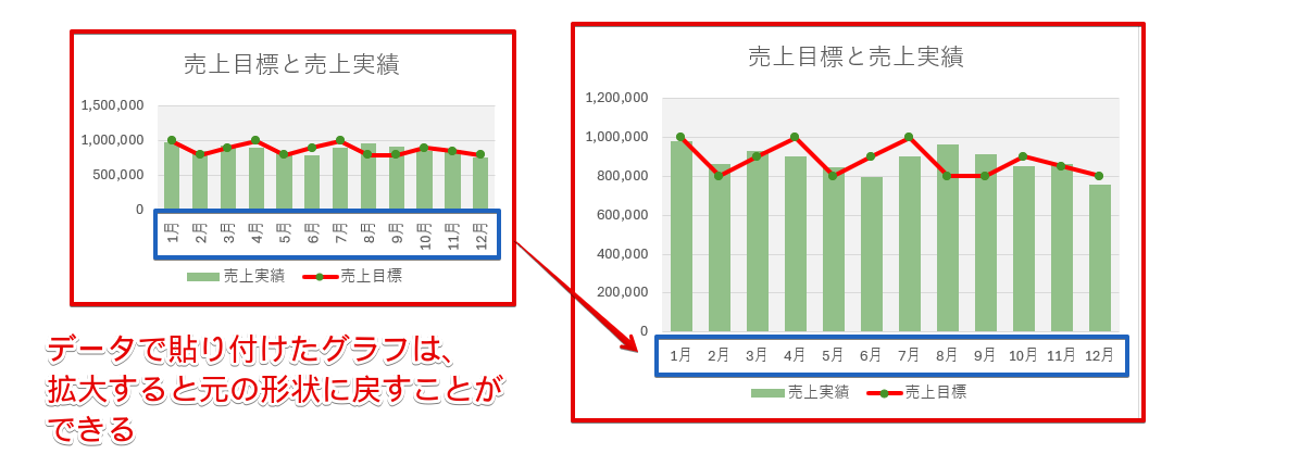 データとして貼り付けたグラフ