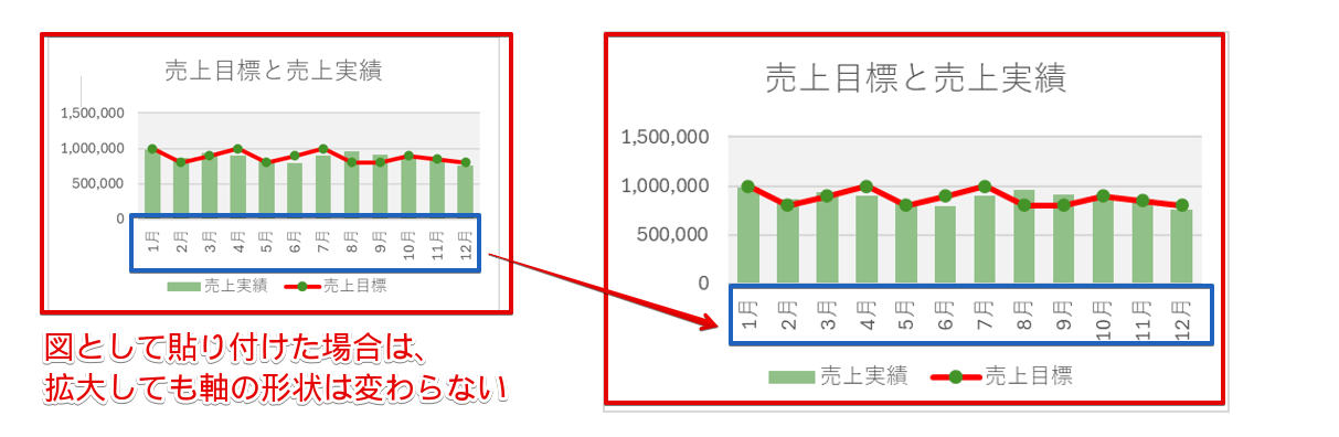 「図」として貼り付けたグラフ