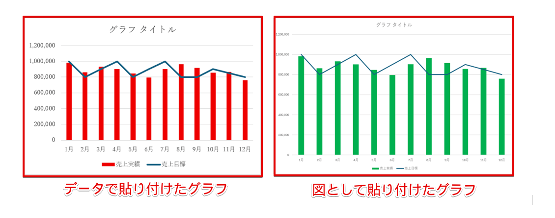 データのグラフと画像のグラフの比較