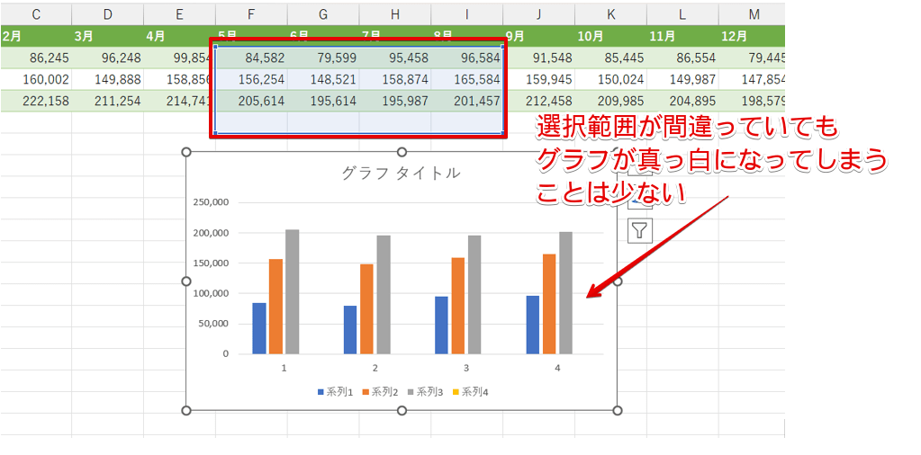 選択範囲に誤りがあるグラフ