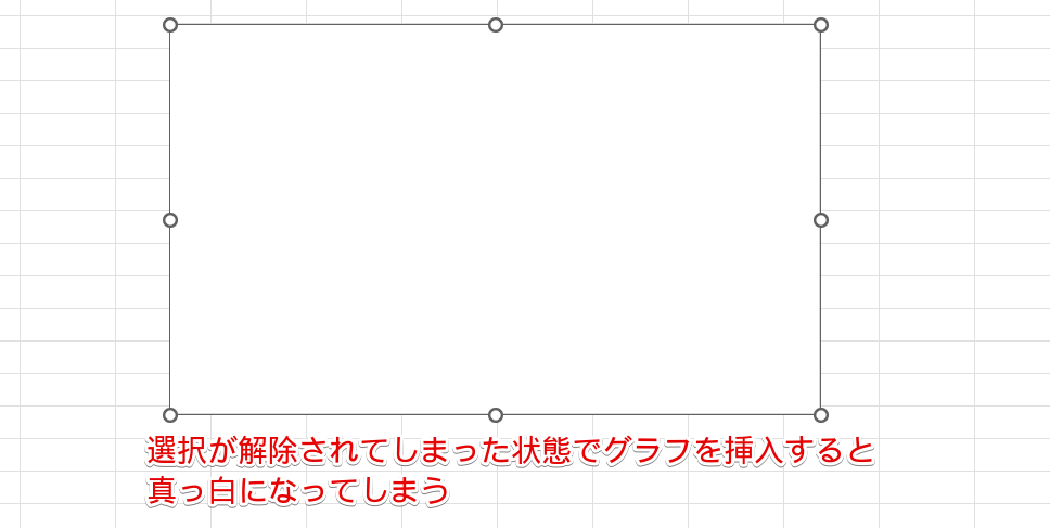 選択が解除された状態で挿入したグラフ
