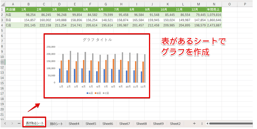 表があるシートでグラフを作成