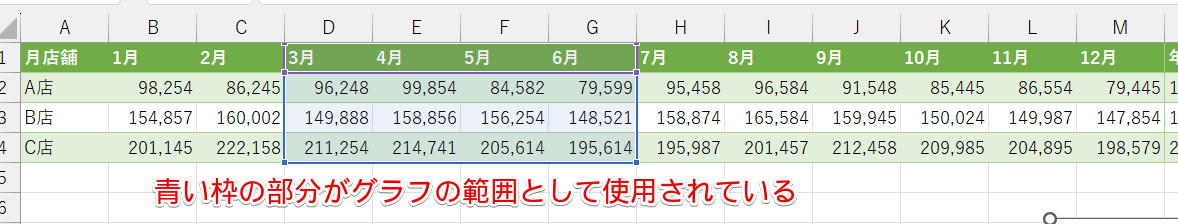 表の範囲を確認する